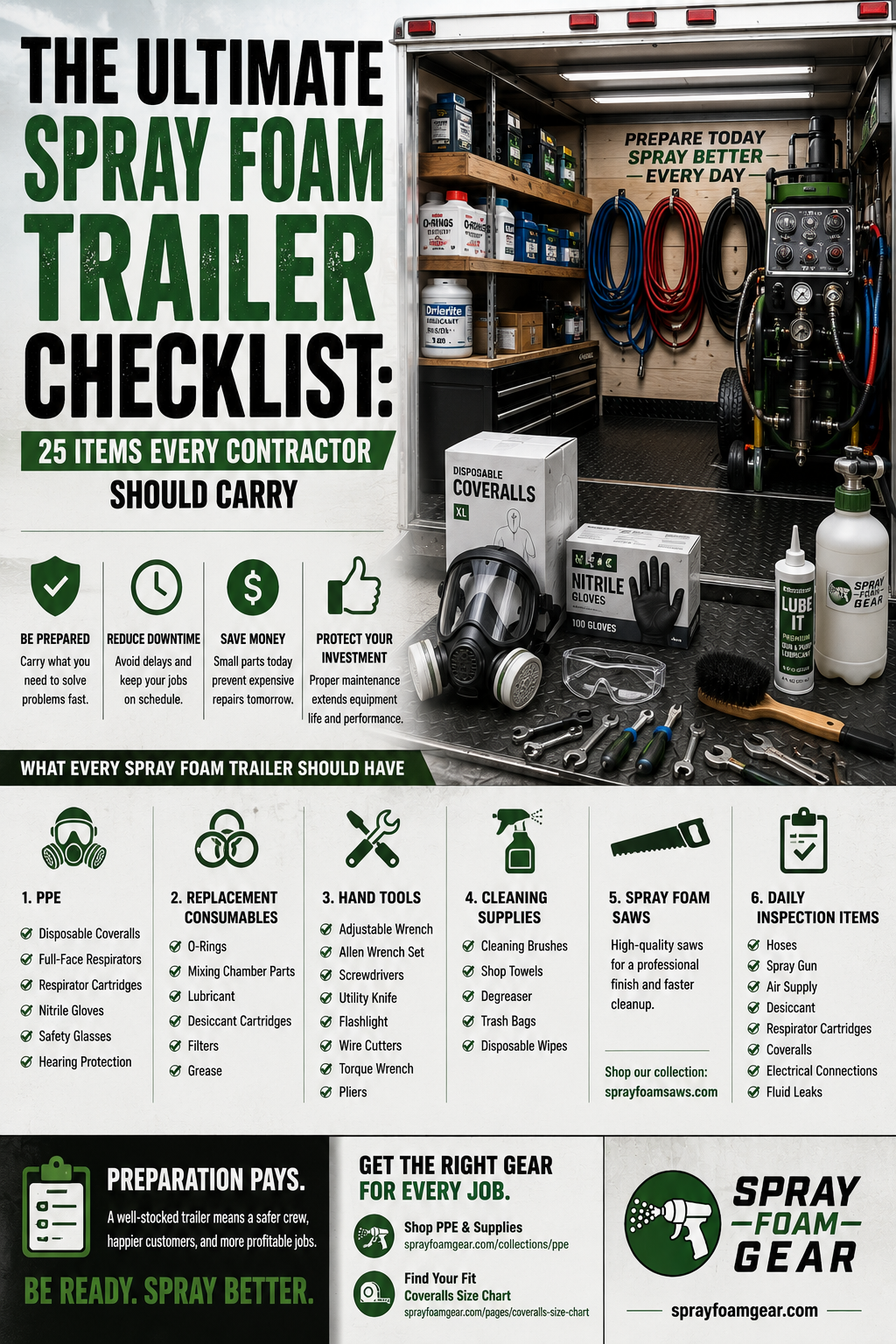 The Ultimate Spray Foam Trailer Checklist: 25 Items Every Contractor Should Carry